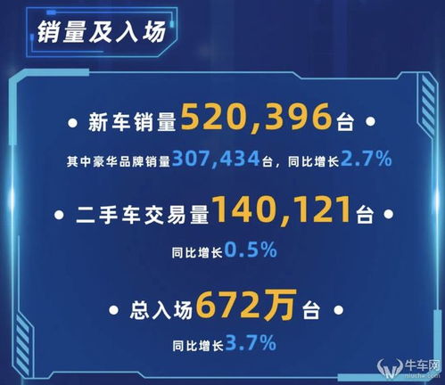 汽车经销商业绩承压 中升永达净利润双双不如预期，行业寒冬或催生新景观设计